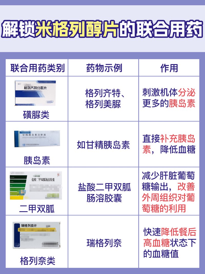 糖尿病用药